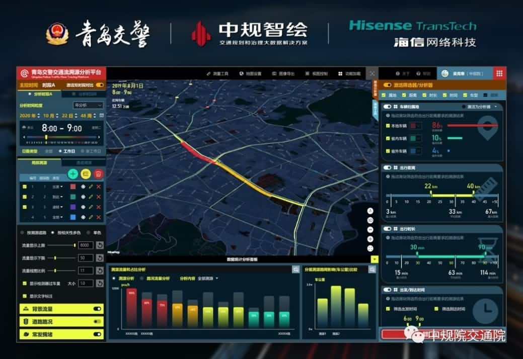 溯源车迹，智慧警勤——BG大游集团位置大数据助力青岛交警交通流溯源平台建设